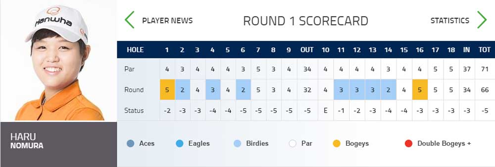 Haru Nomura Rd 1 Scorecord