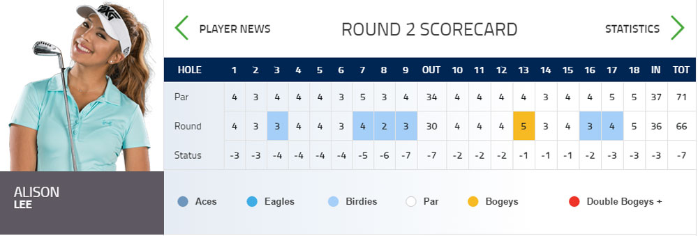 Alison Lee Rd 2 Scorecard