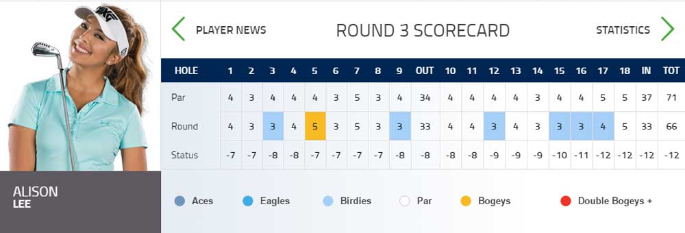 Lee Rd 3 Scorecard