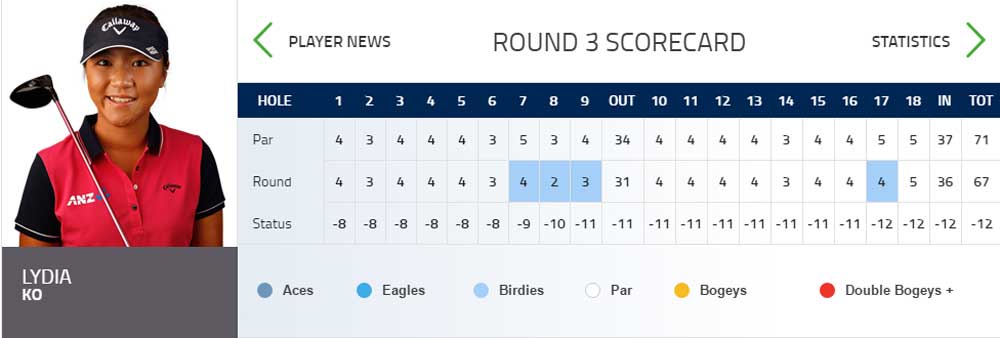 Lydia Ko Rd 3 Scorecard