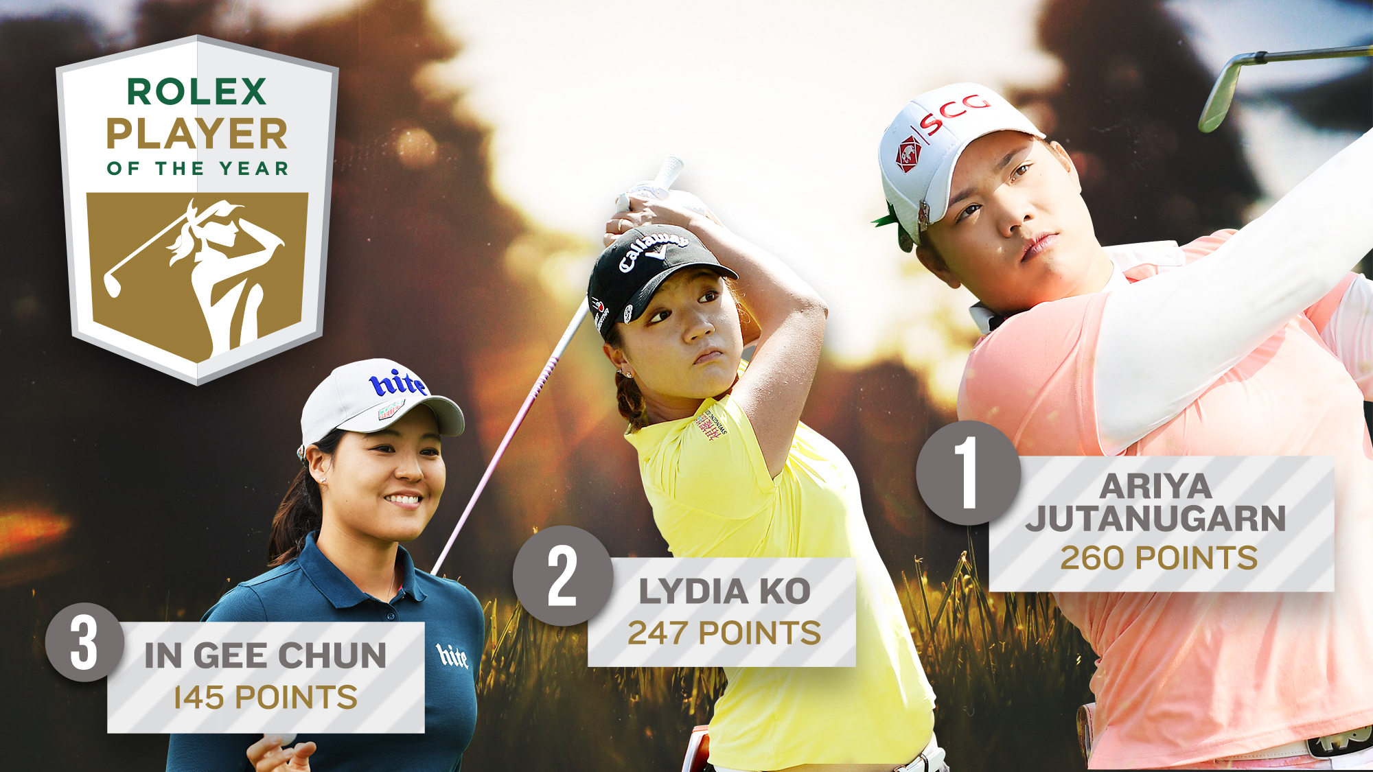 nm16-web-graphic---lpga-race-and-awards-graphics-2000x1125---rolex-player-of-the-year---press-v2.jpg