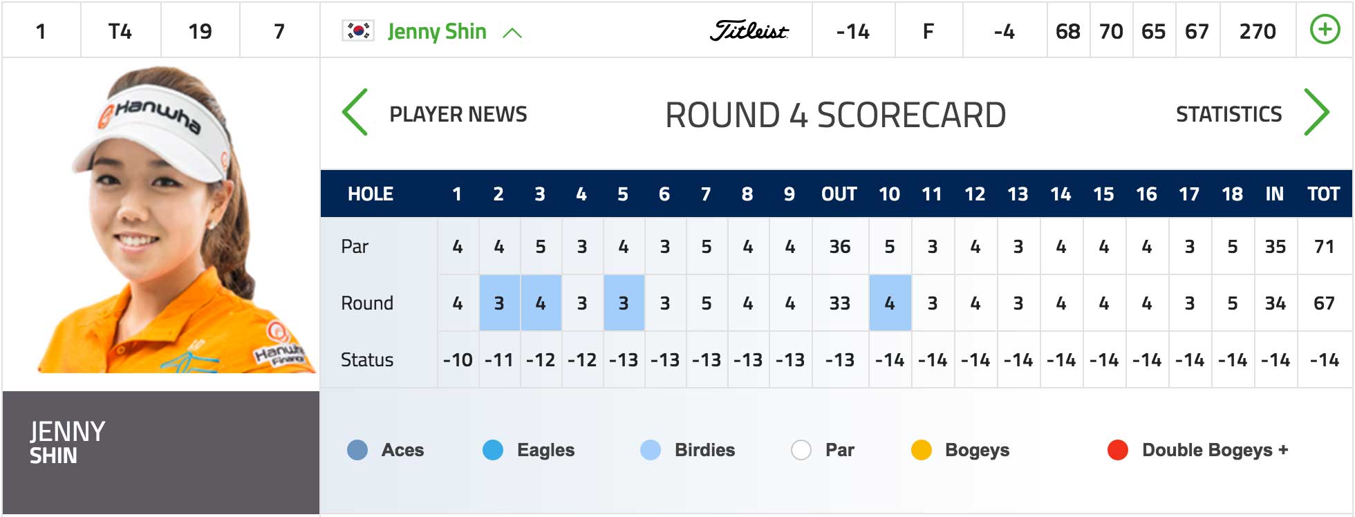 2016 VOA Texas Shootout Final Round Quick Recap | LPGA | Ladies  Professional Golf Association